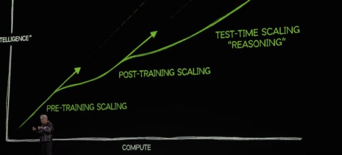 AI scaling laws